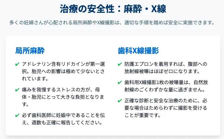 妊娠中の歯科治療の安全性｜局所麻酔と歯科X線撮影のポイントを整理した図版（適切な配慮下で実施可能）