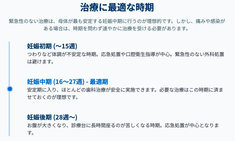 妊娠中の歯科治療に適した時期の目安｜初期・中期・後期の受診ポイントを示すタイムライン（一般的な目安）