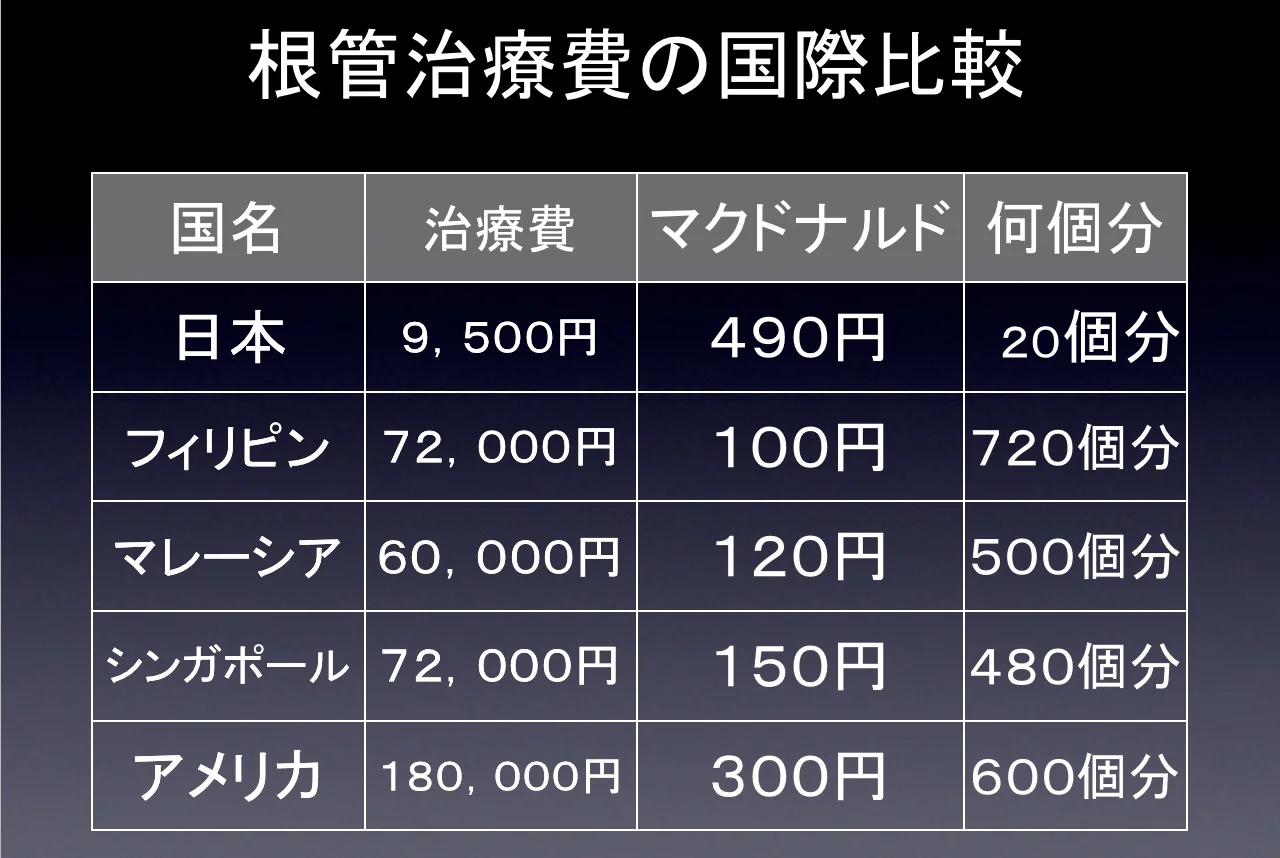 神経の治療について｜坂寄歯科医院（取手市藤代）