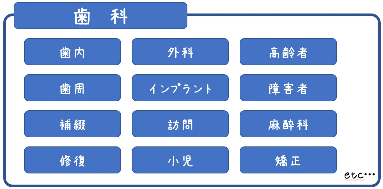 自分に合った歯科医院の選び方について｜坂寄歯科医院（取手市藤代）