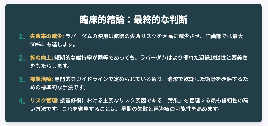 臨床的結論の要点—ラバーダムで失敗率低下・品質向上・標準治療・リスク管理の4項目を整理