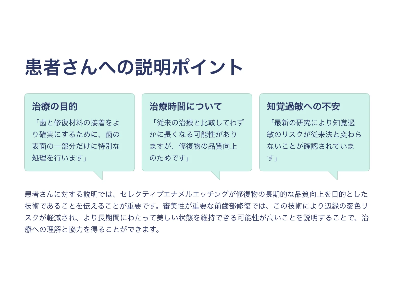 患者さん説明の要点図:治療目的/治療時間/知覚過敏リスクの伝え方
