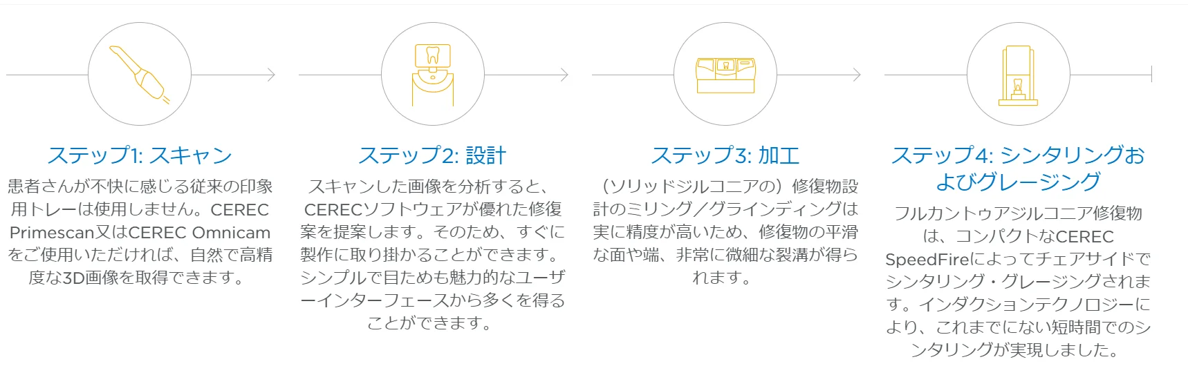 セレックを導入しました。｜坂寄歯科医院（取手市藤代）
