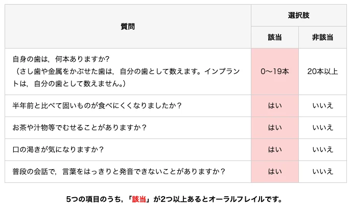 お口の衰えは万病の始まり？「オーラルフレイル」入門とセルフケア
