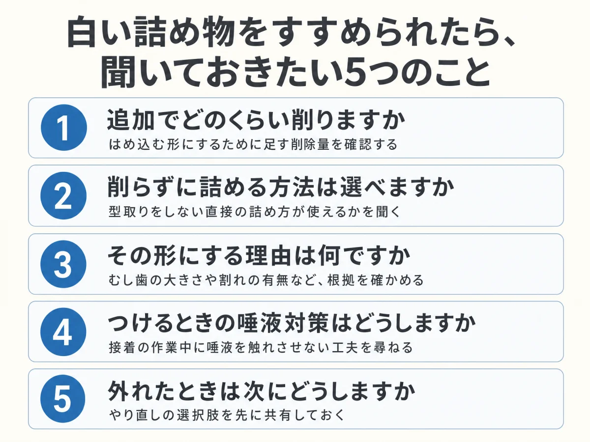 保険の白い詰め物を勧められたときに歯科医院で確認したい質問を5項目まとめたチェックリスト形式のインフォグラフィック。追加で削る量、型取りをしない方法の可否、その形にする理由、装着時の防湿対策、外れたときの次の手、の5つを順番に並べた図｜取手市藤代の坂寄歯科医院