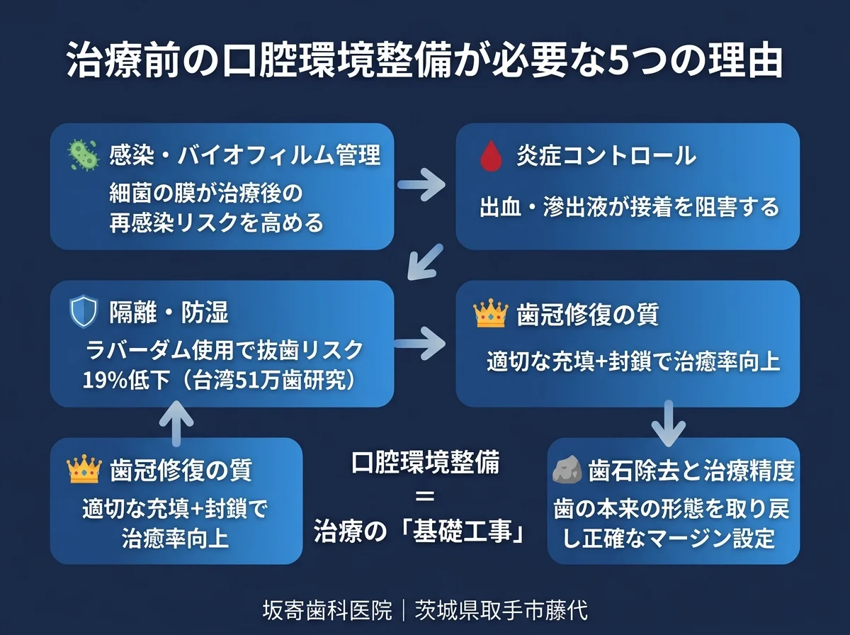治療前のクリーニングは"金儲け"？