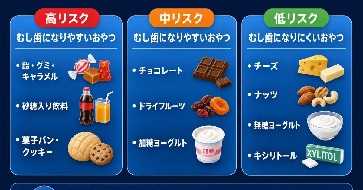 むし歯になりやすいおやつ・なりにくいおやつ｜歯科医が一次資料で整理